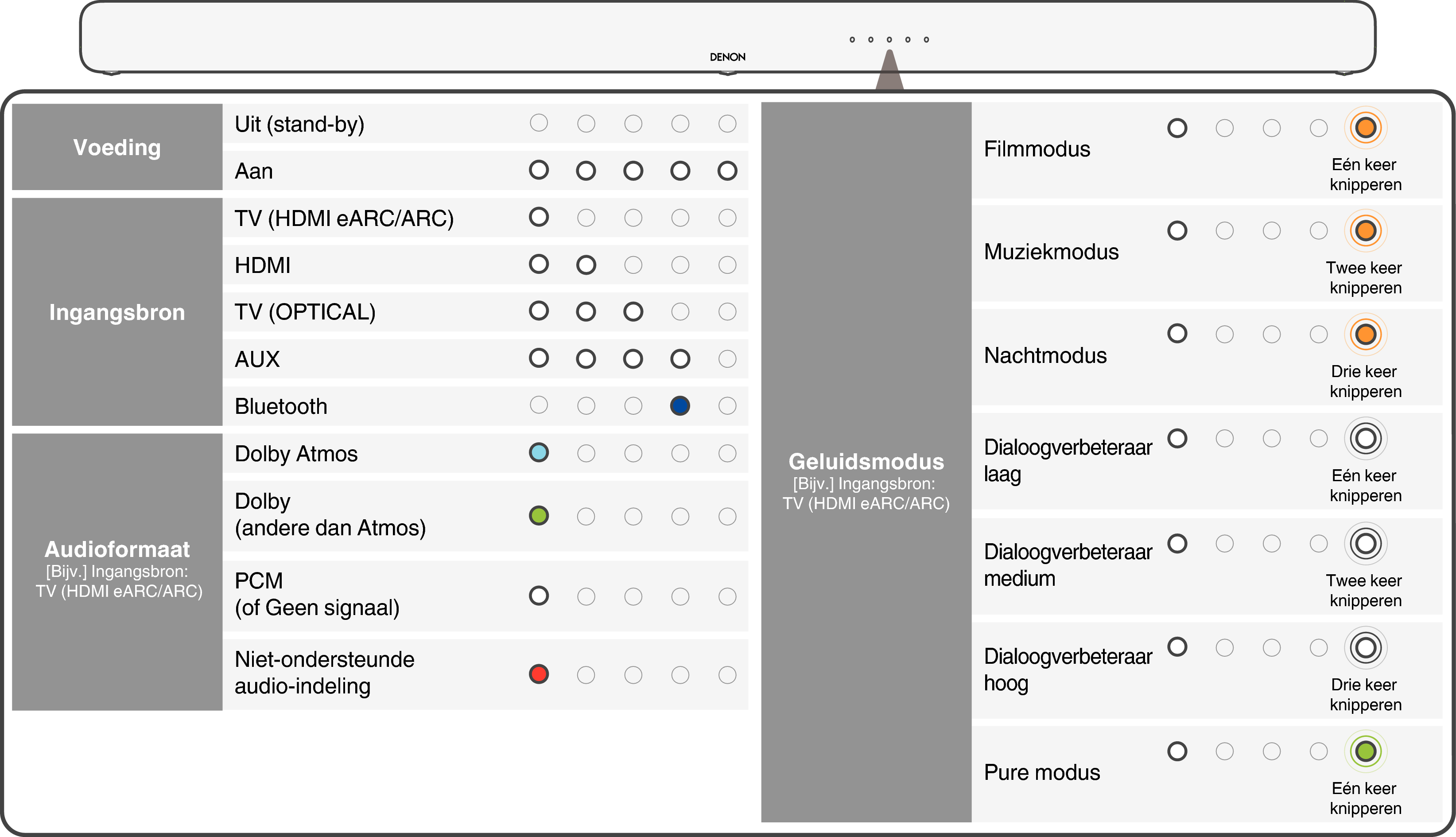 Name Status LED S517E2